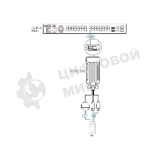 Адаптер ATEN USB DVI KVM DigiProcessor