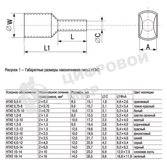 Наконечник-гильза изол. Е5020 (уп. 100 шт) IEK UGN10-050-15-20