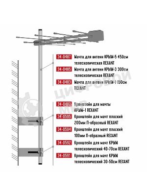 Кронштейн для мачт Rexant 