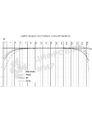 Автомагнитола Prology MPV-310, 2 DIN, 7