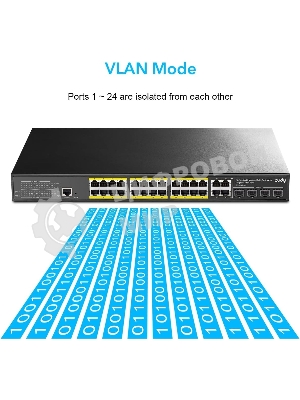 Коммутатор Cudy GS2028PS4-300W (L2) 28x1 Гбит/с 4SFP 24PoE+ 300W управляемый