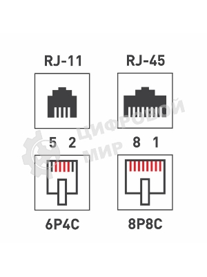Рoзетка комбинированная внешняя Rexant, RJ-45(8P-8C) + RJ-11(6P-4C), UTP неэкранированная