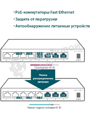 Коммутатор TP-Link 8-Port 10/100Mbps Unmanaged Switch with 4-Port PoE, metal case, desktop mount, PoE budget 41W.