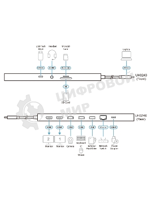 USB-концентратор ATEN multiport doc-station UH3240-AT