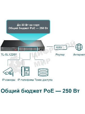 Коммутатор 24-port 10/100Mbps Unmanaged PoE+ Switch with 2 combo RJ-45/SFP uplink ports, metal case, rack mount, 24 802.3af/at compliant PoE+ ports, 2 gigabit combo RJ-45/SFP uplink ports, DIP switches for Extend mode, Isolation mode and Priority mode, up to 25