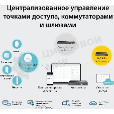 Контроллер TP-Link Omada hardware Controller OC300, 2 gigabit ethernet ports, 1 USB 3.0 port, managed up to 500 Omada Access Points/Switch/Gateway, support batch configuration, firmware upgradation, intelligent network monitoring and captive portal, easy management via Omada APP/Web UI/Cloud access.