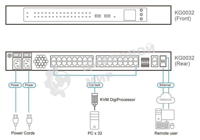 KVM переключатель ATEN 32-Port KVM over IP OmniBus Gateway
