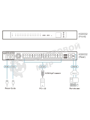 KVM переключатель ATEN 32-Port KVM over IP OmniBus Gateway
