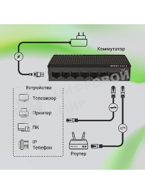 Коммутатор Digma DSW-108GE DSW-108GEV2 (L2) 8x1 Гбит/с неуправляемый