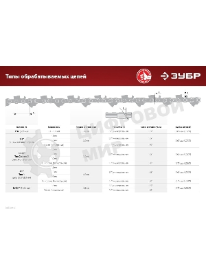 Заточной станок Зубр СЦ-300 для пильных цепей, d145 мм, 230 Вт