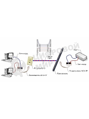 Разветвитель NCA-SP-02 FTP 1 порт RJ45 (T568A/T568B) -> 2 порта RJ45 10/100 BASE-T