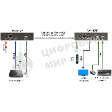 Приемопередатчик Osnovo TA-HiKMP+RA-HiKMP