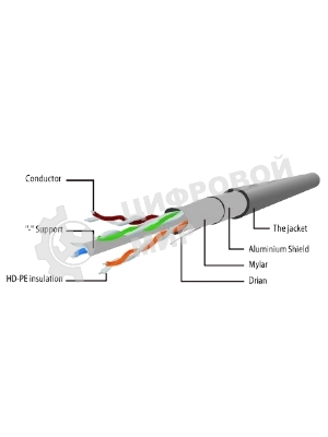 Патч-корд FTP Cablexpert cat.6, 7.5м, литой, многожильный, серый