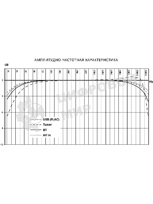 Автомагнитола Prology MPV-120 2DIN 4x55Вт