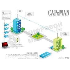 Точка доступа Mikrotik cAP lite (RBcAPL-2nD)