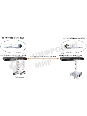Модуль Osnovo SFP-S1SC12-G-1550-1310