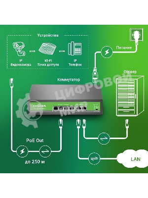 Коммутатор Digma DSP204F-2F-T80 DSP204F-2F-T80 V1 (L2) 6x100 Мбит/с 4PoE 4PoE+ 80W неуправляемый