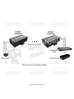 Удлинитель Osnovo E-PoE/1G
