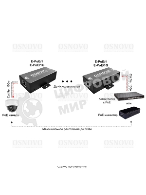 Удлинитель Osnovo E-poe/1