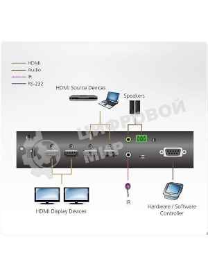 Коммутатор ATEN 2 x 2 True 4K HDMI Matrix Switch with Audio De-Embedder