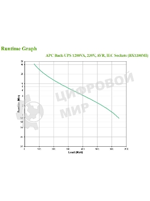 Источник бесперебойного питания APC Back-UPS BX1200MI 650Вт 1200ВА черный