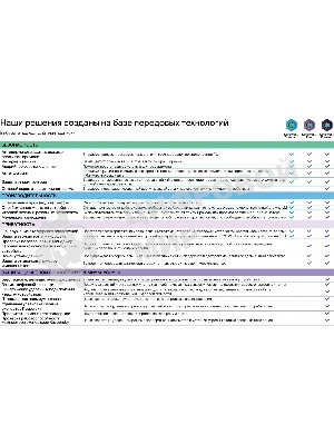 Программное обеспечение Kaspersky Standard 3-Device 1 year Base Card (KL1041ROCFS)