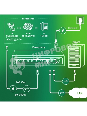 Коммутатор Digma DSP208F-2F-T120 DSP208F-2F-T120 V1 10x100 Мбит/с 8PoE 8PoE+ 1PoE++ 120W неуправляемый