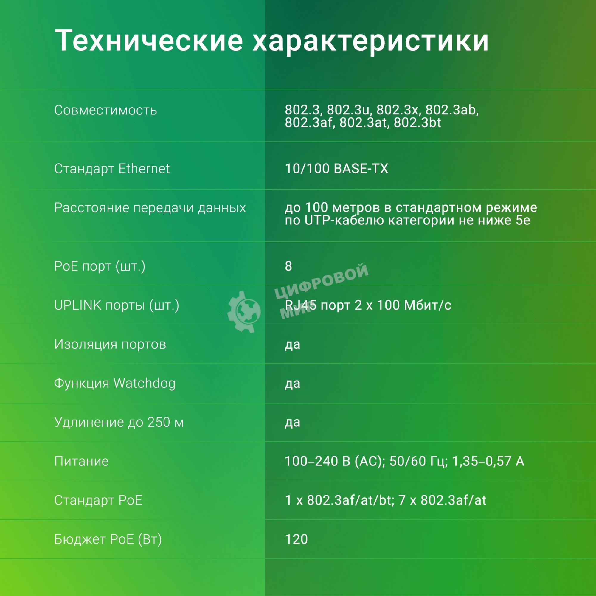 Коммутатор Digma DSP208F-2F-T120 DSP208F-2F-T120 V1 10x100 Мбит/с 8PoE 8PoE+ 1PoE++ 120W неуправляемый