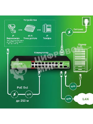 Коммутатор Digma DSP216F-1G-1C-R300 (L2) 16x100 Мбит/с 1x1 Гбит/с 1xКомбо(1000BASE-T/SFP) 16PoE 16PoE+ 2PoE++ 300W неуправляемый