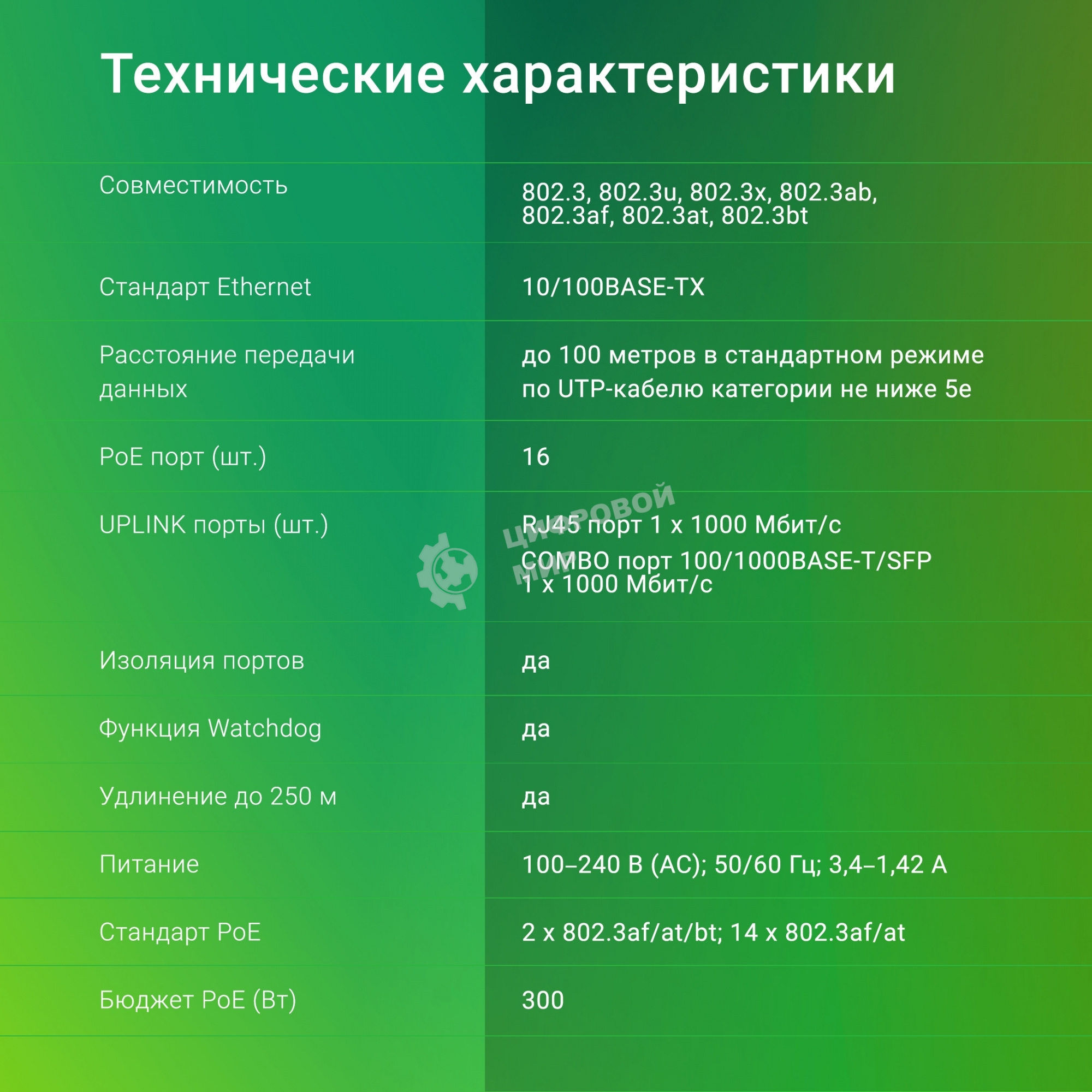 Коммутатор Digma DSP216F-1G-1C-R300 (L2) 16x100 Мбит/с 1x1 Гбит/с 1xКомбо(1000BASE-T/SFP) 16PoE 16PoE+ 2PoE++ 300W неуправляемый