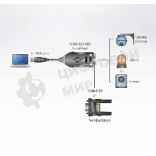 Конвертер, USB<=>RS-422/485, USB B-тип>4xDB9, Female>Male, без Б.П., (USB 2.0;с 1 шнуром A>B Male)/USB to RS-422/485 Adapter
