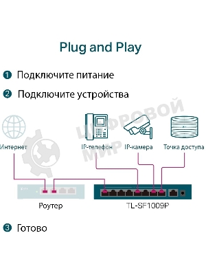 Коммутатор 9-port 10/100Mbps unmanaged switch with 8 PoE+ ports, compliant with 802.3af/at PoE, 65W PoE budget, support 250m Extend Mode, Priority mode and Isolation mode, desktop mount, plug and play.