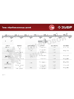 Станок заточной ЗУБР СЦ-200 для пильных цепей, d104 мм, 90 Вт