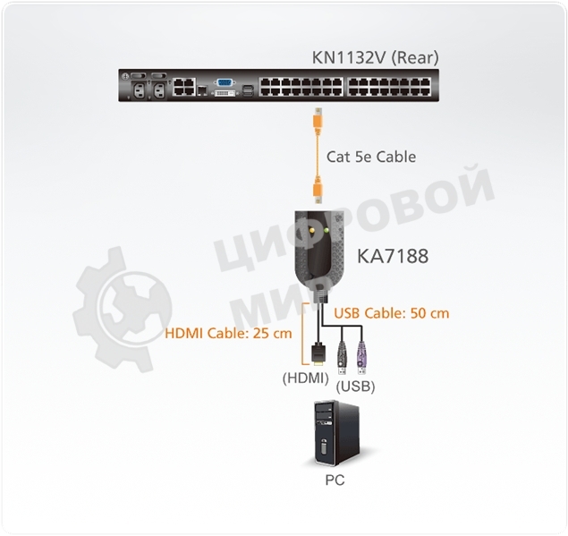 Переключатель ATEN USB HDMI Virtual Media KVM Adapter Cable (Support Smart Card Reader and Audio De-Embedder)