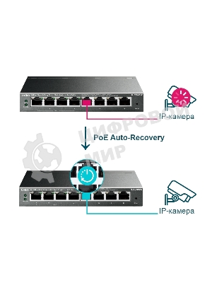 Коммутатор TP-Link SMB TL-SG108PE Easy Smart гигабитный 8-портовый коммутатор с 4 портами PoE