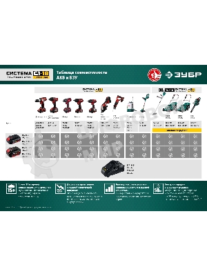 Пила цепная Зубр 36В бесщеточная, 2х18В АКБ (4А·ч). ПЦЛ-3635-42