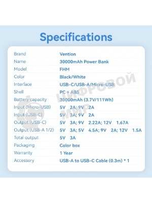 Портативный аккумулятор Vention Power Bank 30000mAh(Micro-USB/C-A/A)22.5W черный с LED Дисплеем, шт.