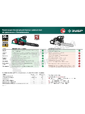 Пила цепная Зубр 36В бесщеточная, 2х18В АКБ (4А·ч). ПЦЛ-3635-42