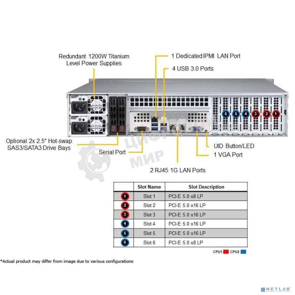 Серверная платформа SuperServer SYS-621P-TR (X13DEI, CSE-825BTS-R1K23LPP1) (2U, LGA-4677, Intel® C741, 16xDDR5 Up to 4TB ECC RDIMM, 8x3.5