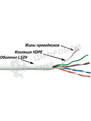 Кабель информационный Lanmaster LAN-5EUTP-PT-LSZH-WH кат.5E UTP 4 пары 24AWG LSZH внутренний 305м белый