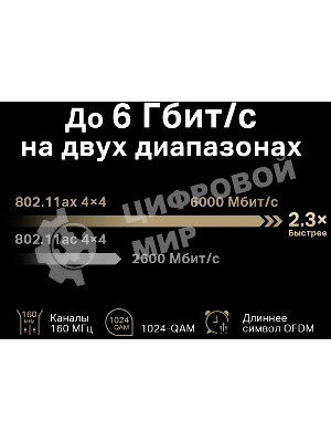 Маршрутизатор AX6000 Dual-Band Wi-Fi 6 Router