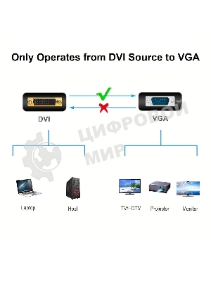 Кабель-переходник DVI (24+5)----> VGA_M/M 1,8м Telecom (TA680F-1.8M) Кабель-переходник DVI (24+5)----> VGA_M/M 1,8м Telecom (TA680F-1.8M)