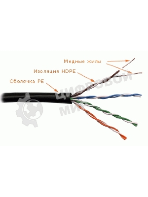 Кабель информационный Lanmaster LAN-5EUTP-OUT кат.5е U/UTP не экранированный 4X2X24AWG PVC внешний 305м черный