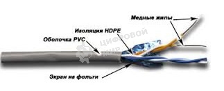 Кабель информационный Lanmaster TWT-5EFTP2-GY кат.5е F/UTP общий экран 2X2 PVC внутренний 305м серый
