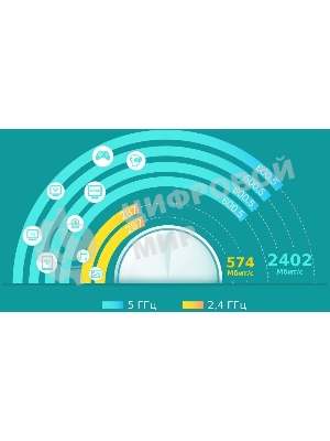 Система TP-Link Mesh AX3000 Whole Home Wi-Fi System, Wi-Fi 6, 2402Mbps (4 streams) at 5GHz and 574Mbps (2 streams) at 2.4GHz, 2 Gigabit ports of each unit, support OFDMA, MU-MIMO, 802.11k/v/r seamless roaming, support WPA3, HomecareTM system, easy setup and manageme
