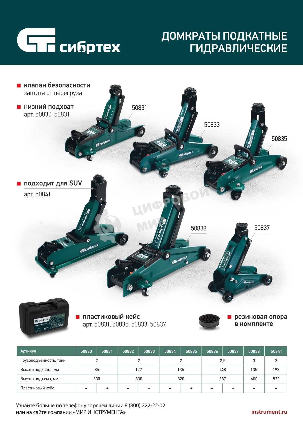 Домкрат гидравлический подкатной Сибртех 2 т, 85-330 мм, низкий подхват