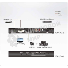 Kонвертер ATEN 4K HDMI/DVI to HDMI Converter with Audio De-embedder