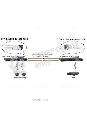 Модуль Osnovo SFP-S2LC15-G-1310-1310-I