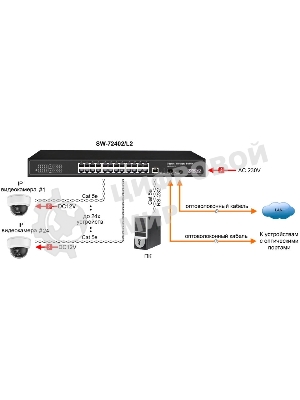 Коммутатор Osnovo SW-72402/L2 Управляемый (L2+) гигабитный на 26 портов