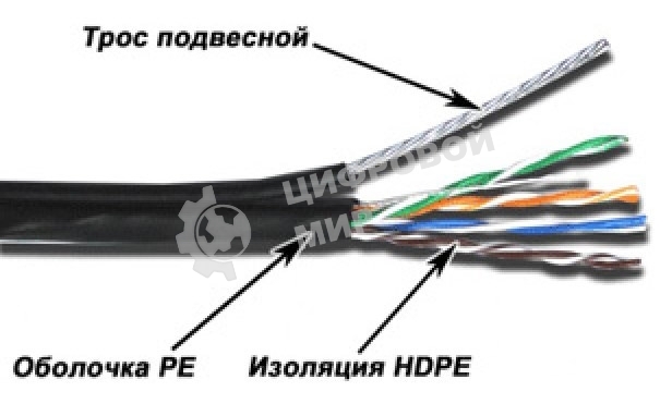 Кабель информационный Lanmaster TWT-5EUTP-OUT-TR кат.5е U/UTP не экранированный 4X2X24AWG PE внешний 305м черный